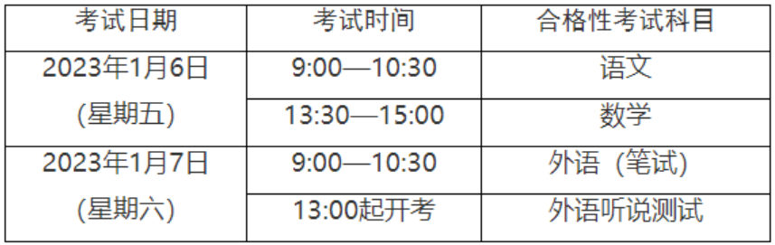 2022年12月上海普通高中学业水平合格性考试时间及科目