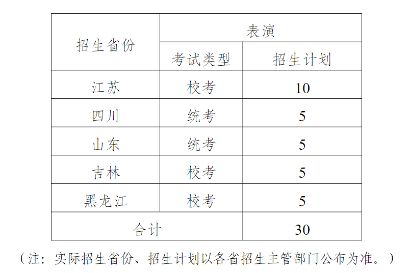 常州大学2023校考招生计划 各专业招生人数