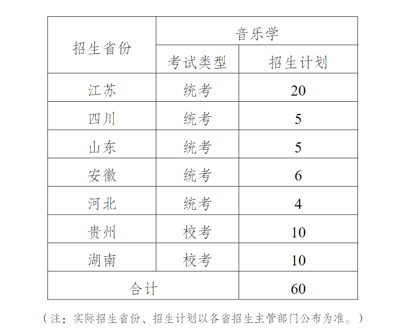 常州大学2023校考招生计划 各专业招生人数