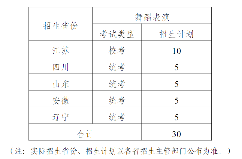 常州大学2023校考招生计划 各专业招生人数