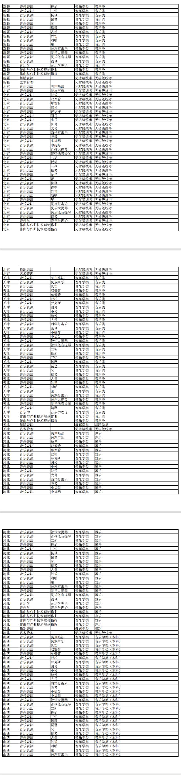 2023哈尔滨音乐学院校考专业和各省统考子科类对照表