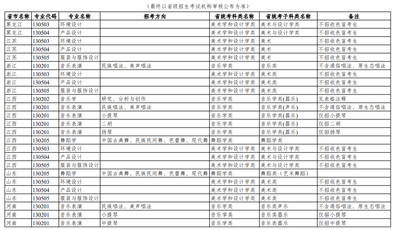华南理工大学2023艺术类专业和省级统考对应科类