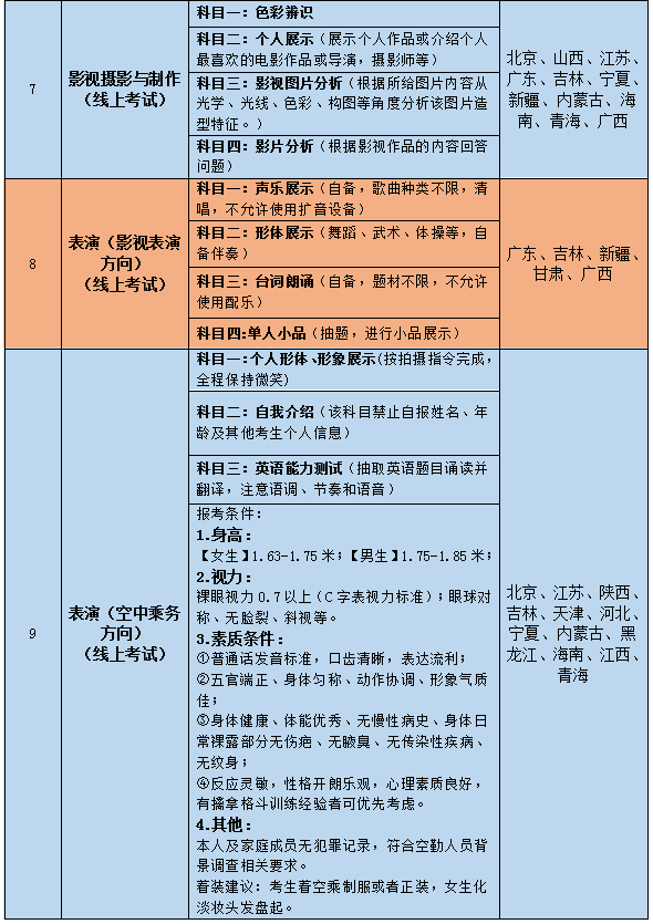 2023吉林动画学院艺术类校考报名时间及考试时间