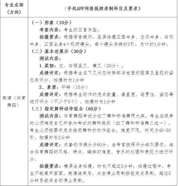 湖南涉外经济学院2023年艺术类专业校考考试时间 什么时候考试