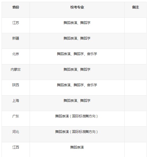 2023四川工商学院艺术类专业校考报名时间 什么时候截止