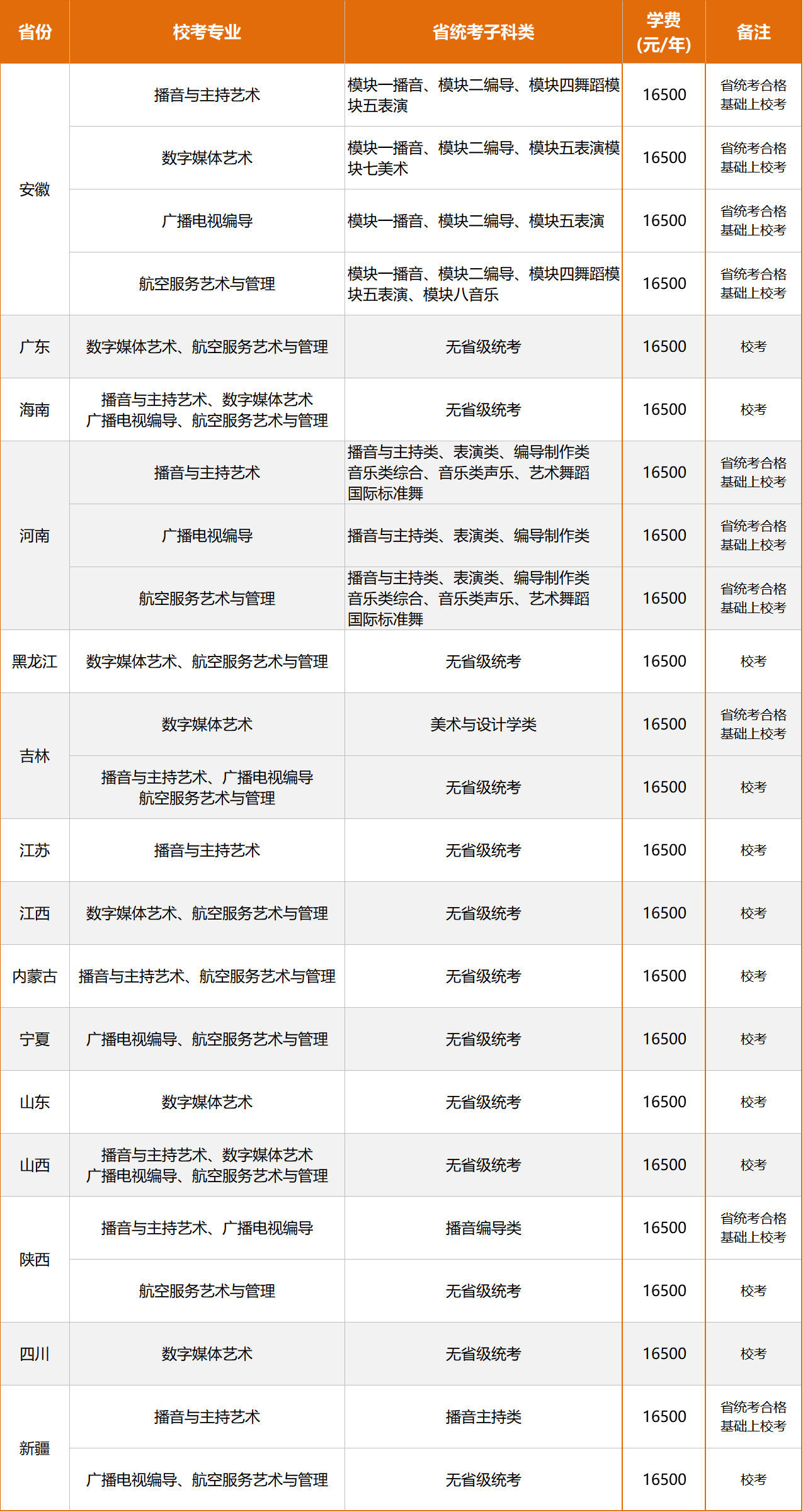 2023南京航空航天大学金城学院艺术类专业校考报名时间 什么时候截止