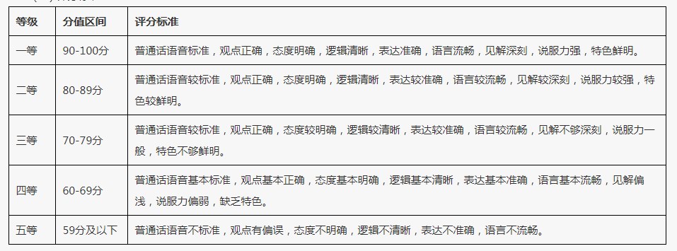 宁夏大学2023年艺术类专业校考考试时间 什么时候考试