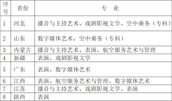 2023西安翻译学院艺术类专业校考哪天报名 什么时候截止