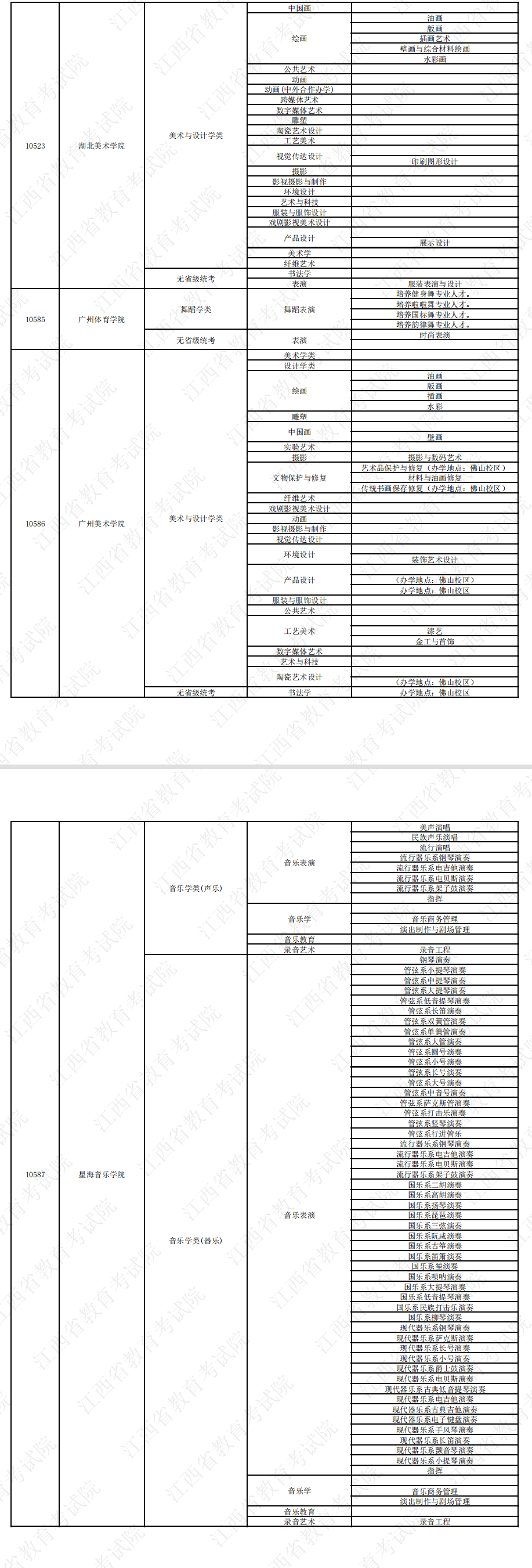 2023拟在江西招生高校艺术类专业校考信息一览表