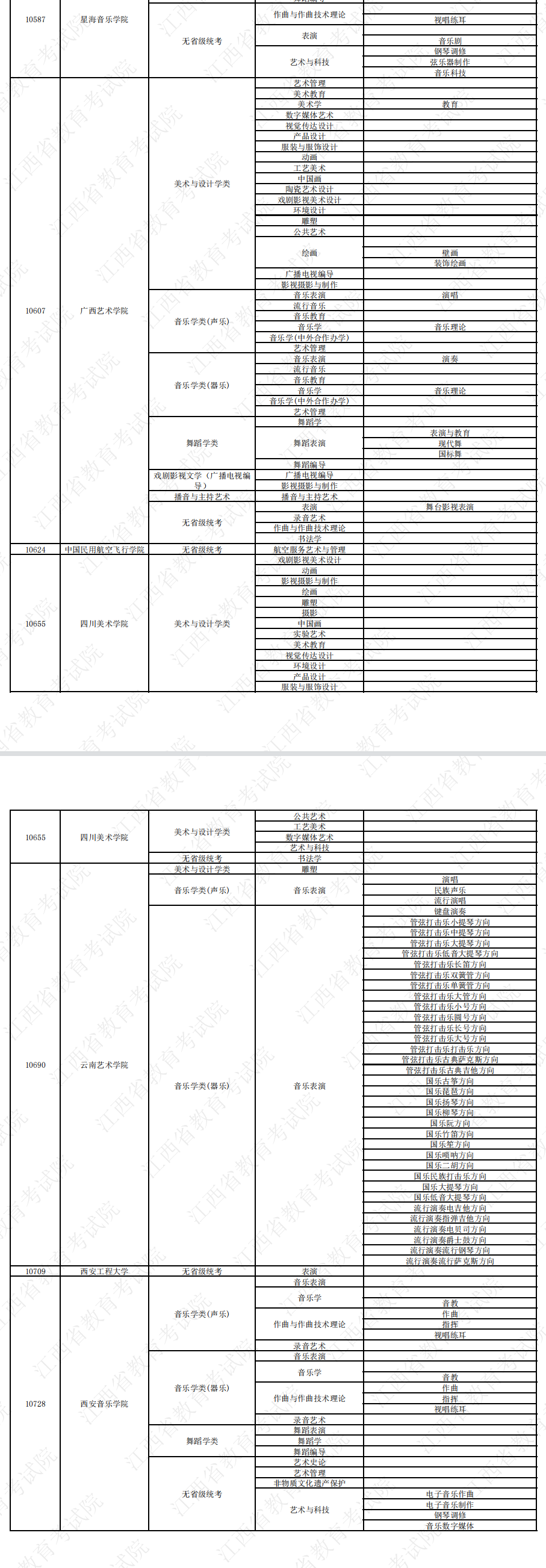 2023拟在江西招生高校艺术类专业校考信息一览表