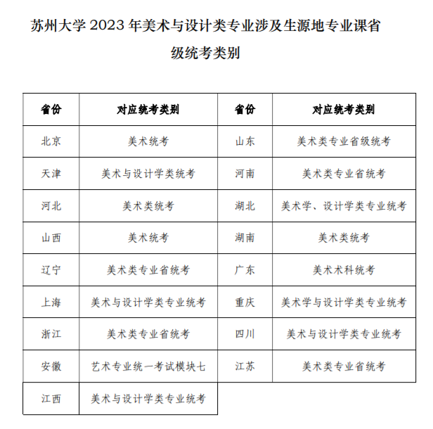 苏州大学2023美术与设计类专业招生简章