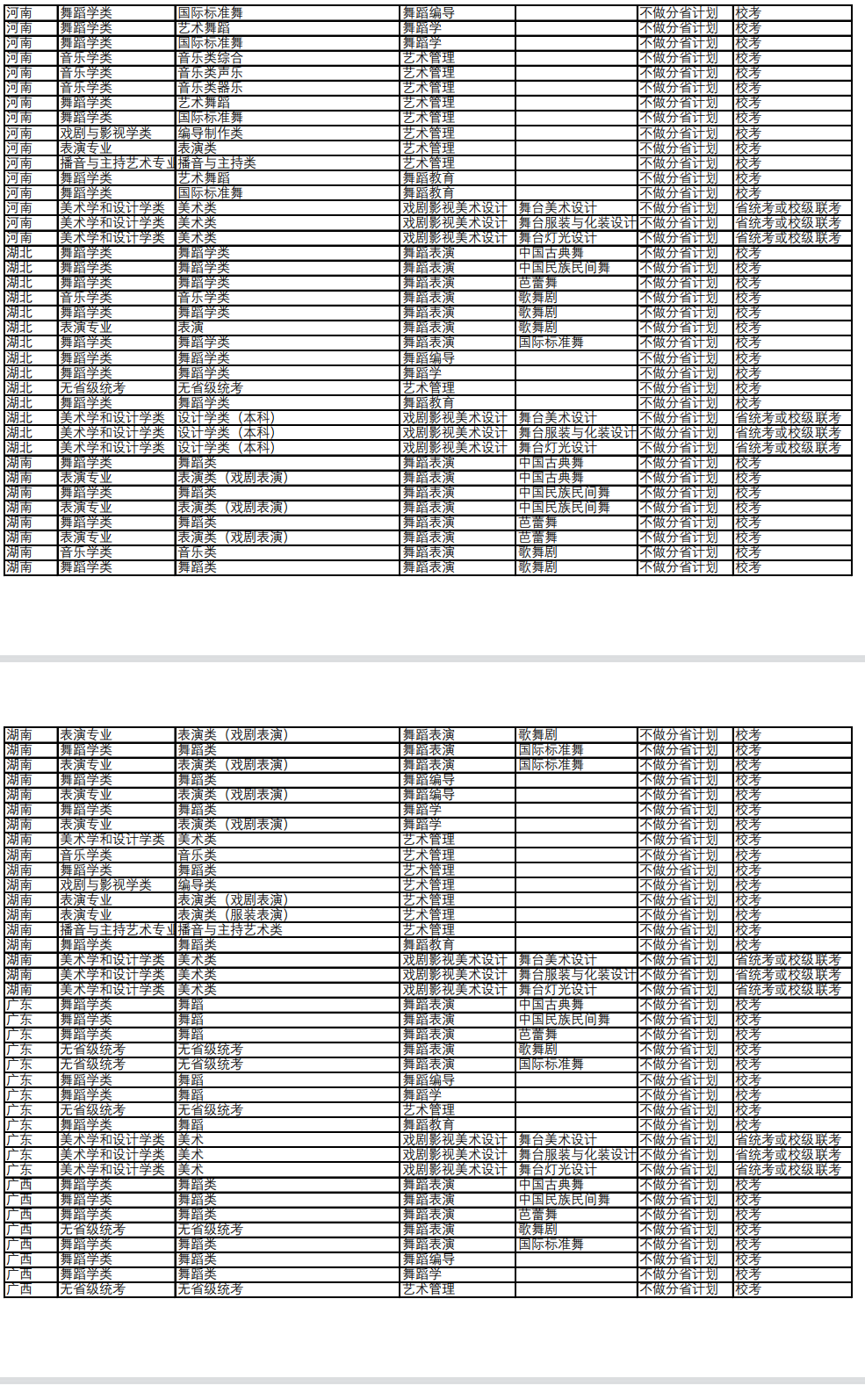北京舞蹈学院2023各省省统考子科类对照表