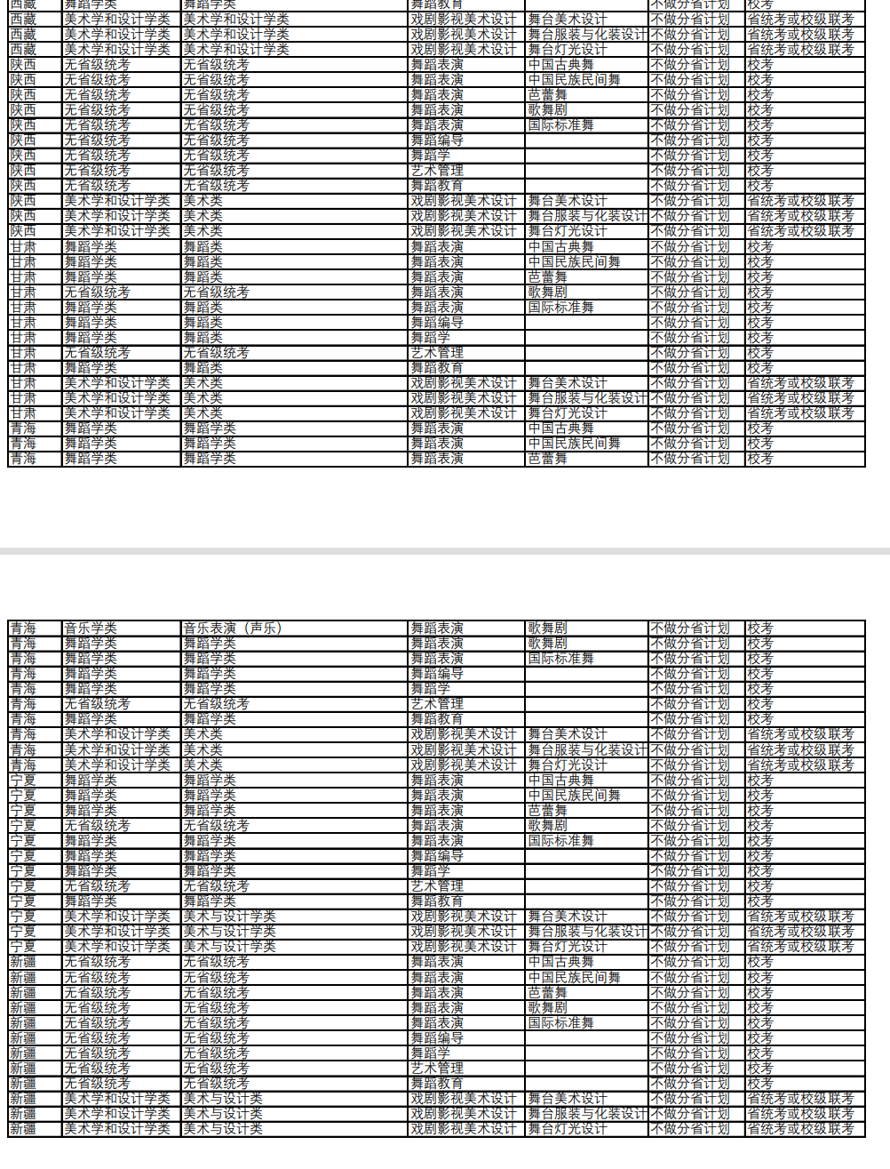 北京舞蹈学院2023各省省统考子科类对照表