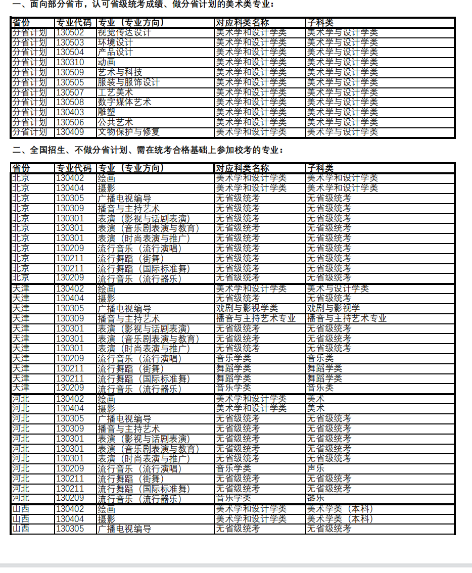 上海视觉艺术学院艺术类专业2023各省级统考子科类对照表