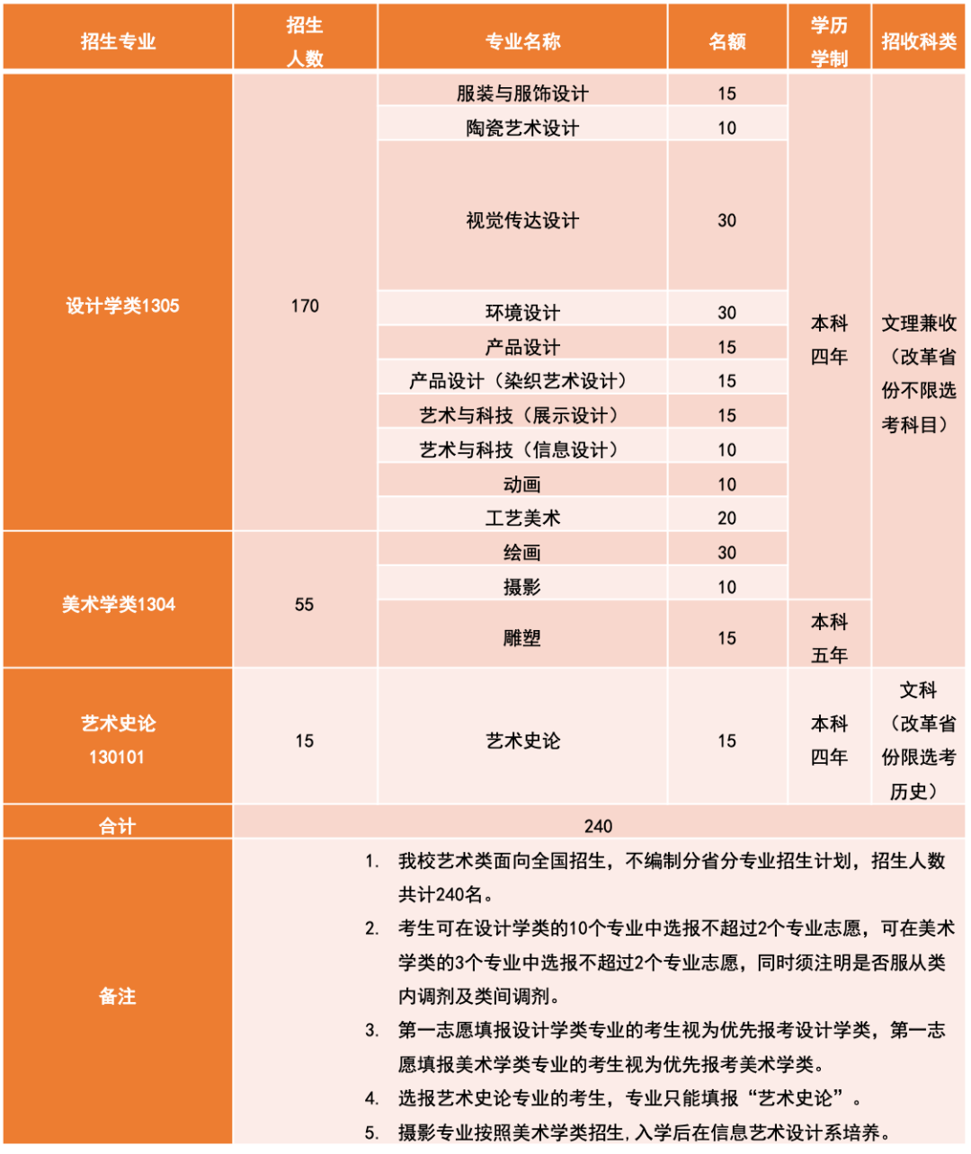 2023清华美院招生计划人数是多少 招生规模一览