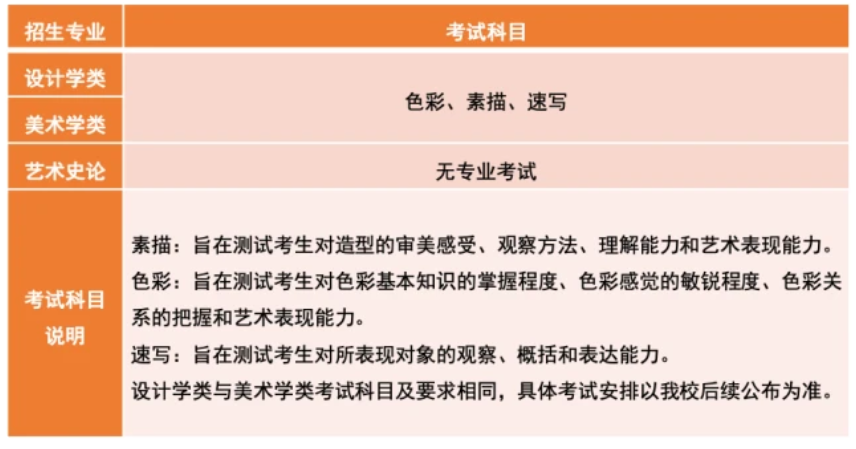 2023清华大学美术学院校考选拔程序 有哪些流程