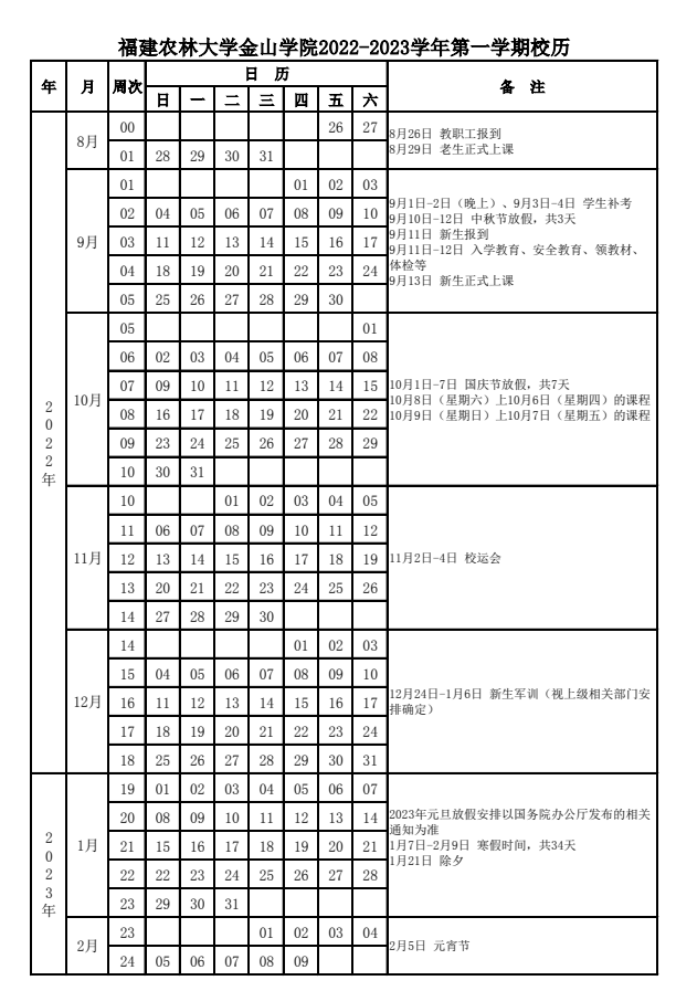 2023福建农林大学金山学院寒假开始和结束时间 什么时候放寒假