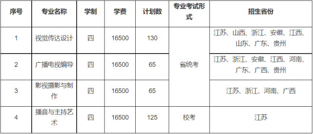 2023江苏师范大学科文学院艺术类校考考试时间 什么时候考试
