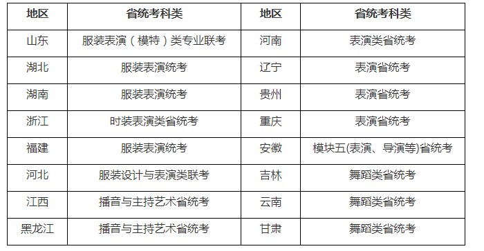 2023华南农业大学表演专业校考报名时间 什么时候截止