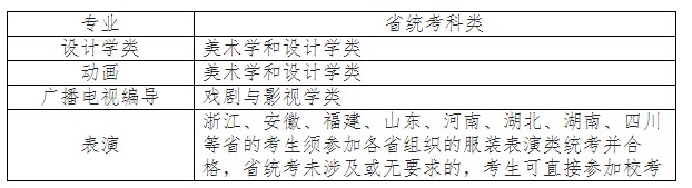天津工业大学2023年艺术类专业校考考试时间 什么时候考试