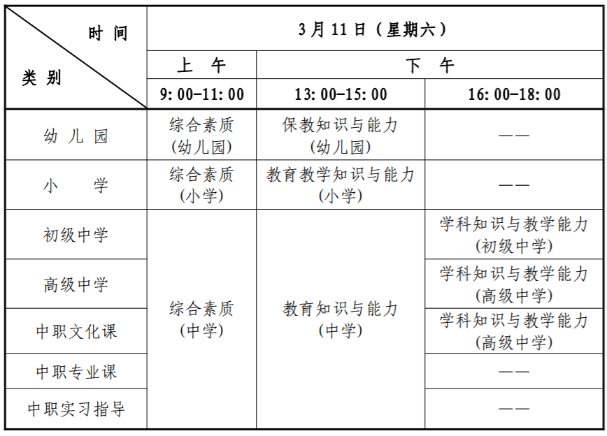 上海2023上半年中小学教师资格考试笔试时间及科目 什么时候考试插图1