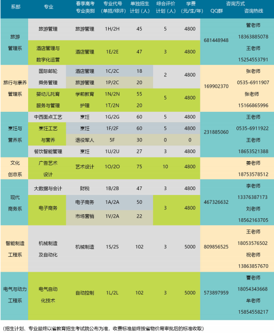 2023烟台文化旅游职业学院单招和综合评价招生专业及计划