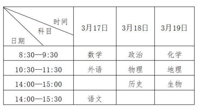 2023年1月黑龙江高中学业水平合格性考试具体安排