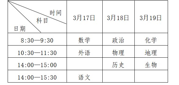 黑龙江高中学业水平考试考试时间 哪天考试