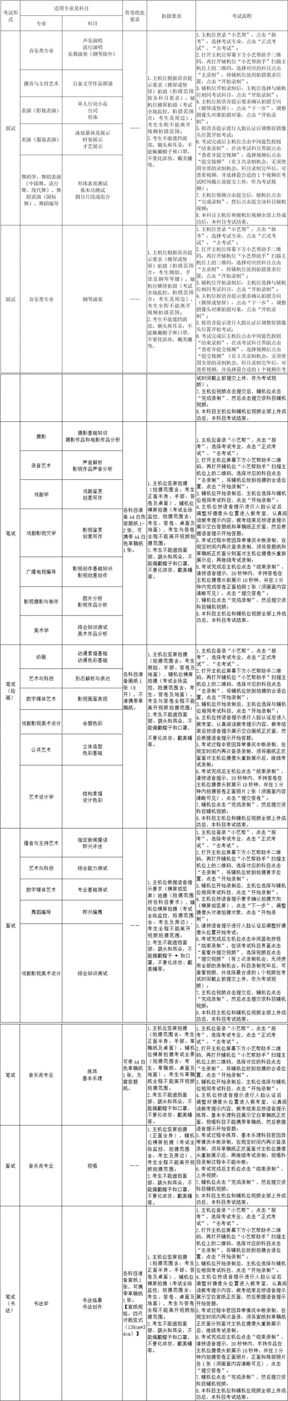四川文化艺术学院2023年省外艺术类专业校考线上考试流程