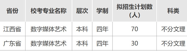 武汉工商学院2023年艺术类专业校考时间安排 什么时候考试
