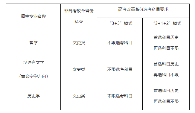 2023中国人民大学强基计划报名时间什么时候 报名网址入口