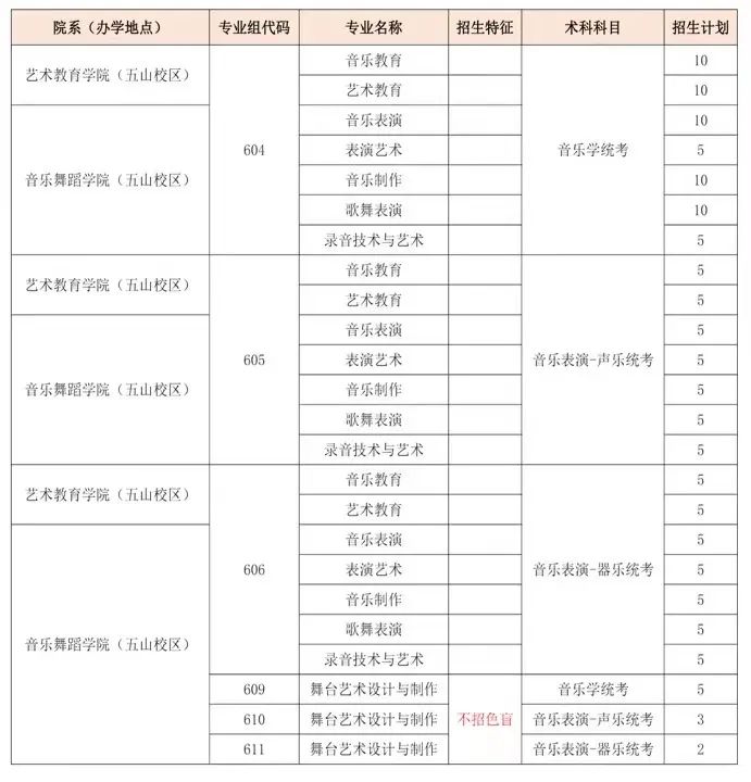 2023年广东省外语艺术职业学院春季高考招生计划及专业