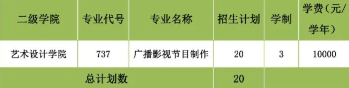 2023年广州城市职业学院春季高考招生计划及专业