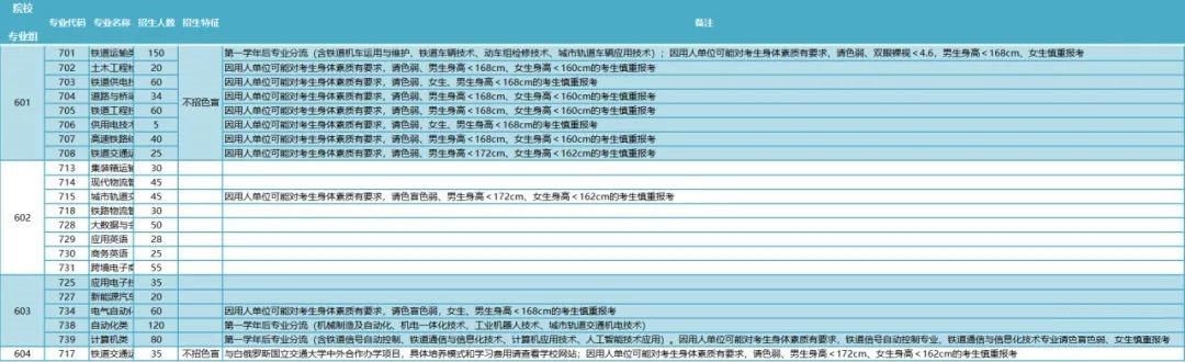 2023年广州铁路职业技术学院春季高考招生计划及专业