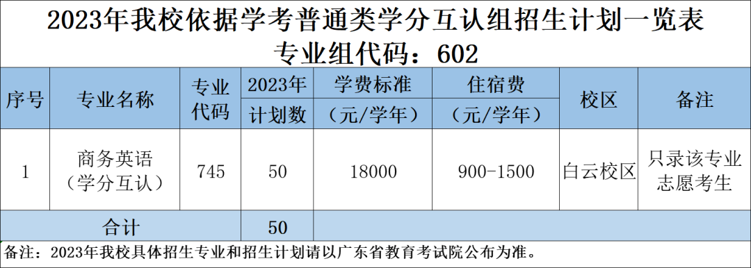 2023年广东科贸职业学院春季高考招生计划及专业