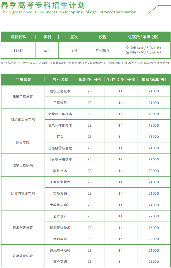 2023年广州科技职业技术大学春季高考招生计划及专业