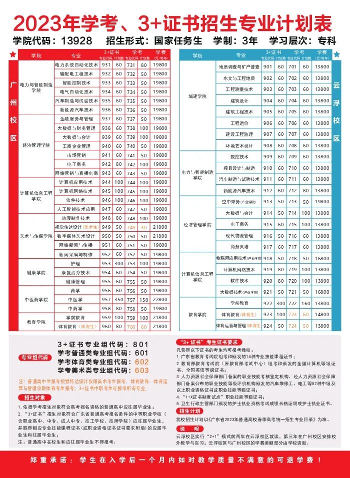 2023年广州华立科技职业学院春季高考招生计划及专业