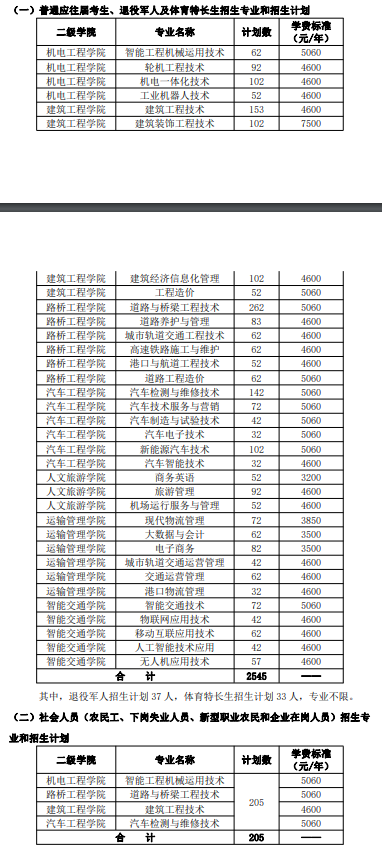 2023湖南交通职业技术学院高职单招招生人数及专业