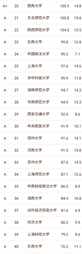 全国文科大学排名前100