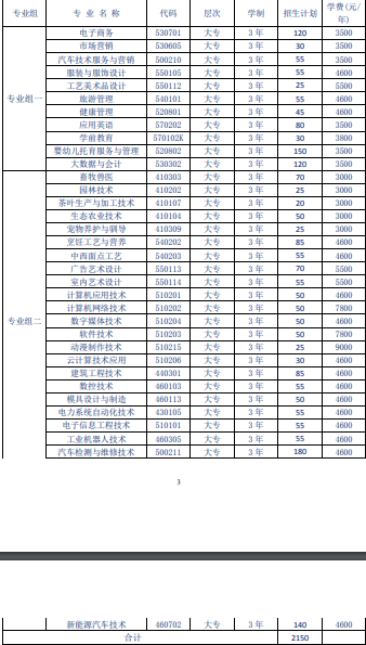 2023湘西民族职业技术学院高职单招招生人数及专业