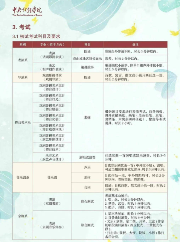 2023中央戏剧学院艺术类招生简章 招生人数及专业