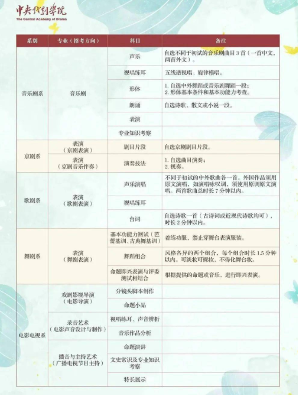 2023中央戏剧学院艺术类招生简章 招生人数及专业