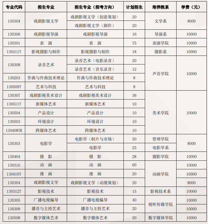 2023北京电影学院艺术类招生简章 招生人数及专业