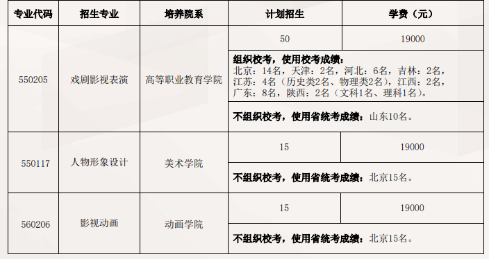 2023北京电影学院艺术类招生简章 招生人数及专业