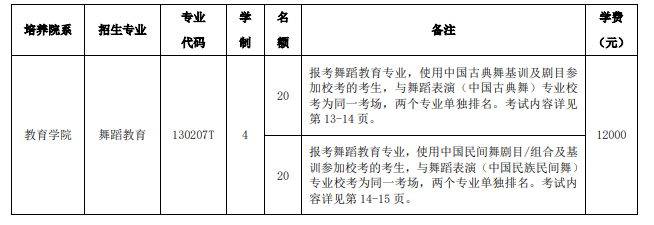 2023北京舞蹈学院艺术类招生简章 招生人数及专业