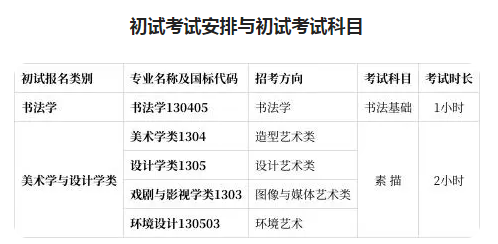 2023中国美术学院艺术类招生简章 招生人数及专业