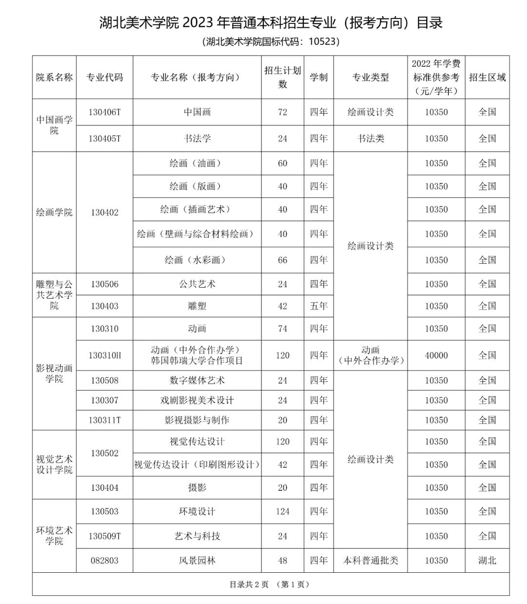 2023湖北美术学院艺术类招生简章 招生人数及专业