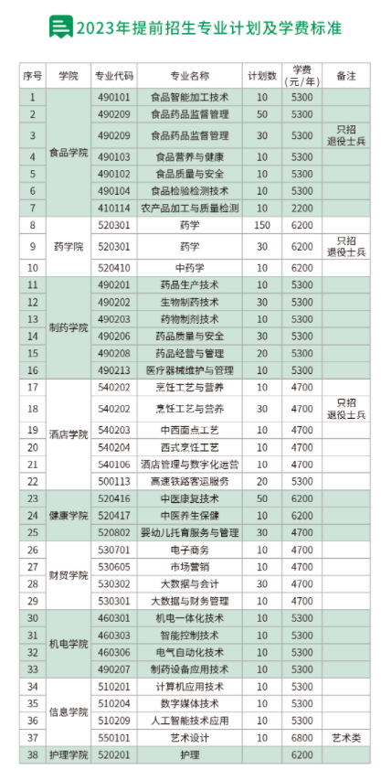 江苏2023年高职院校提前招生计划人数及时间安排