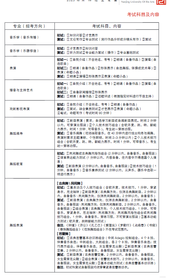 2023南京艺术学院艺术类招生简章 招生人数及专业