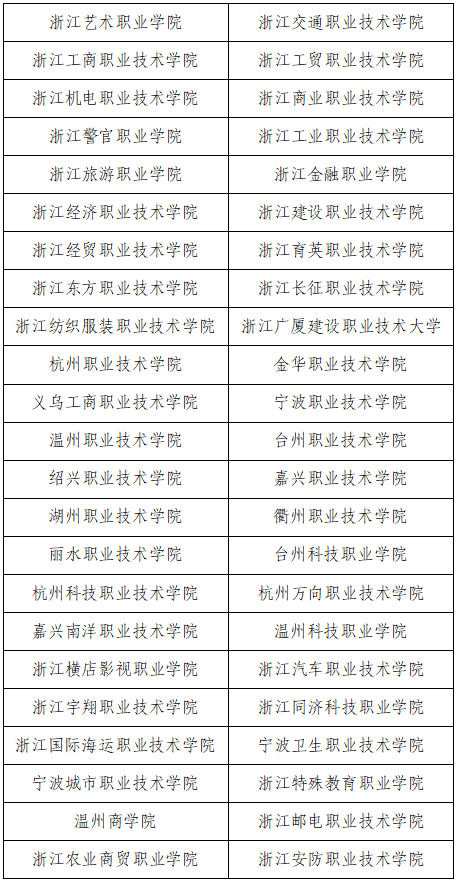 2023浙江高职提前招生试点高校名单 有哪些学校